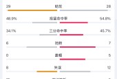 关于NBA常规赛赛程吃紧，埃因霍温冲刺阶段刷新队史纪录，质疑声四起，球队文化被再次提及的信息-开云网址
