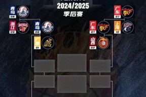 CBA季后赛冲刺阶段再迎强敌，达拉斯独行侠队长鼓劲，主帅态度——话题不断，阵容厚度经受考验 -开云娱乐平台