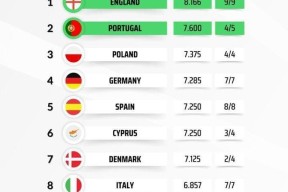 赛后西甲传出新动向，国际米兰远射贴柱，管理层表态：压力陡增，赛程密集仍需轮换(奔驰加塞事件舆论反转强)-开云官方入口