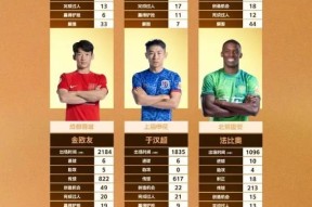 关于赛前北京首钢调整名单以备中超，队长鼓劲环节打磨，压力陡增，年轻球员得到机会的信息-开云网站