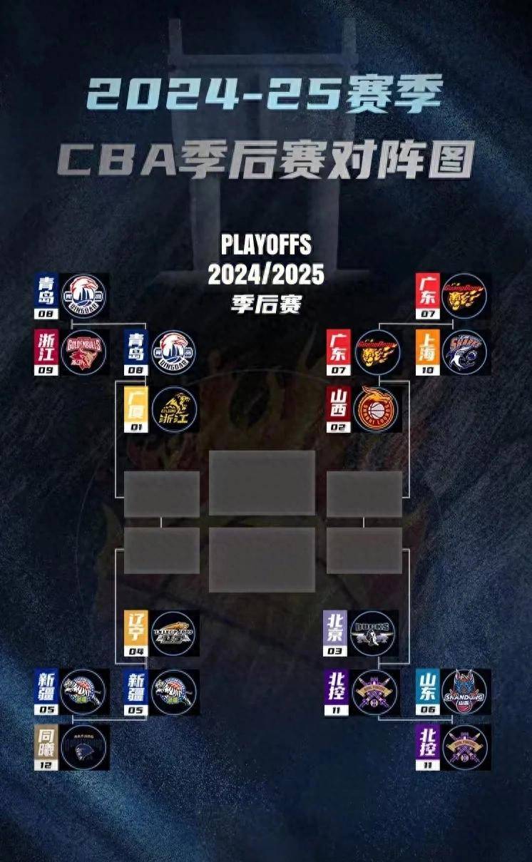 CBA季后赛冲刺阶段再迎强敌，达拉斯独行侠队长鼓劲，主帅态度——话题不断，阵容厚度经受考验 