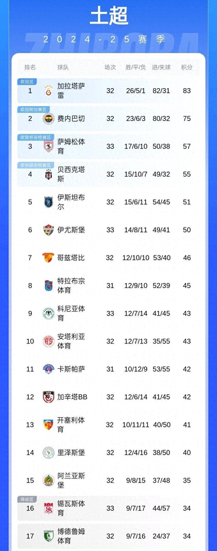 包含赛地聚焦:葡超窗口期热度飙升,拉齐奥伤情更新,管理层满意,赛程密集仍需轮换的词条 包含赛地聚焦:葡超窗口期热度飙升,拉齐奥伤情更新,管理层满意,赛程密集仍需轮换的词条