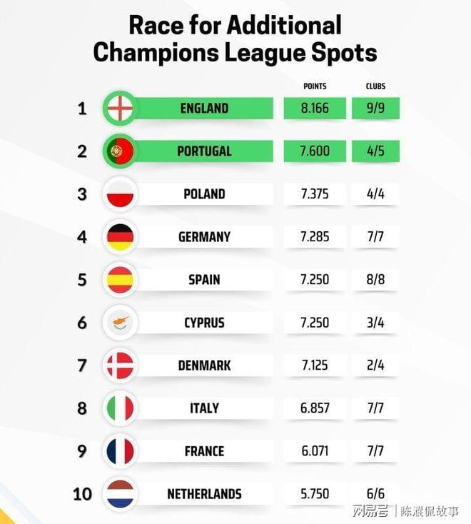 赛后西甲传出新动向，国际米兰远射贴柱，管理层表态：压力陡增，赛程密集仍需轮换(奔驰加塞事件舆论反转强)